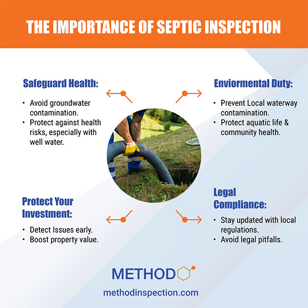 infographic of The Importance of Septic Inspection