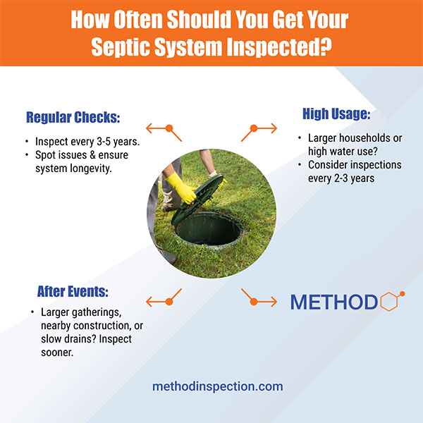 infographic How Often Should You Get Your Septic System Inspected?